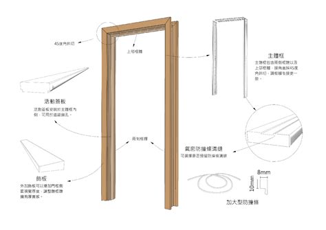 大門門框尺寸|【標準門尺寸】認識標準門尺寸：輕鬆掌握房門規格